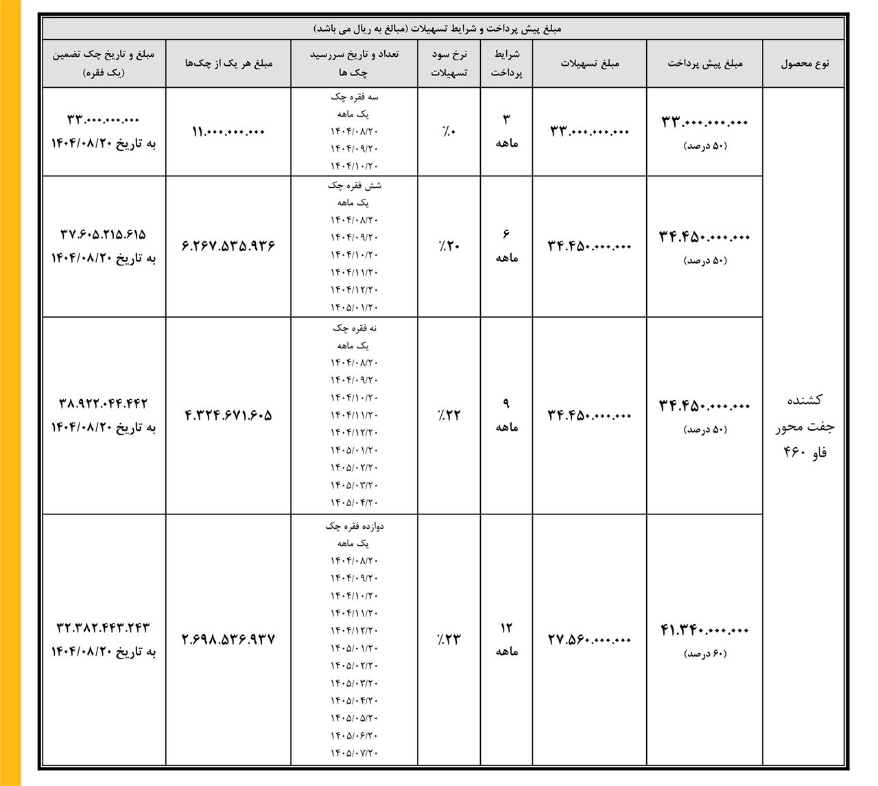 شرایط فروش فاو جفت محور / مرداد 1404