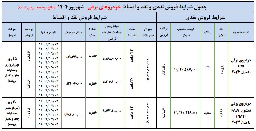 شرایط فروش خودروهای برقی ایران خودرو / شهریور 1404