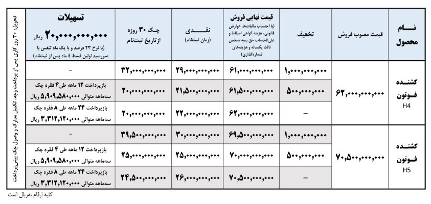 شرایط فروش محصولات ایران خودرو دیزل / مرداد 1404