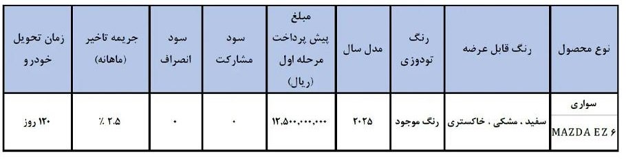 شرایط فروش مزدا EZ6 / شهریور 1404