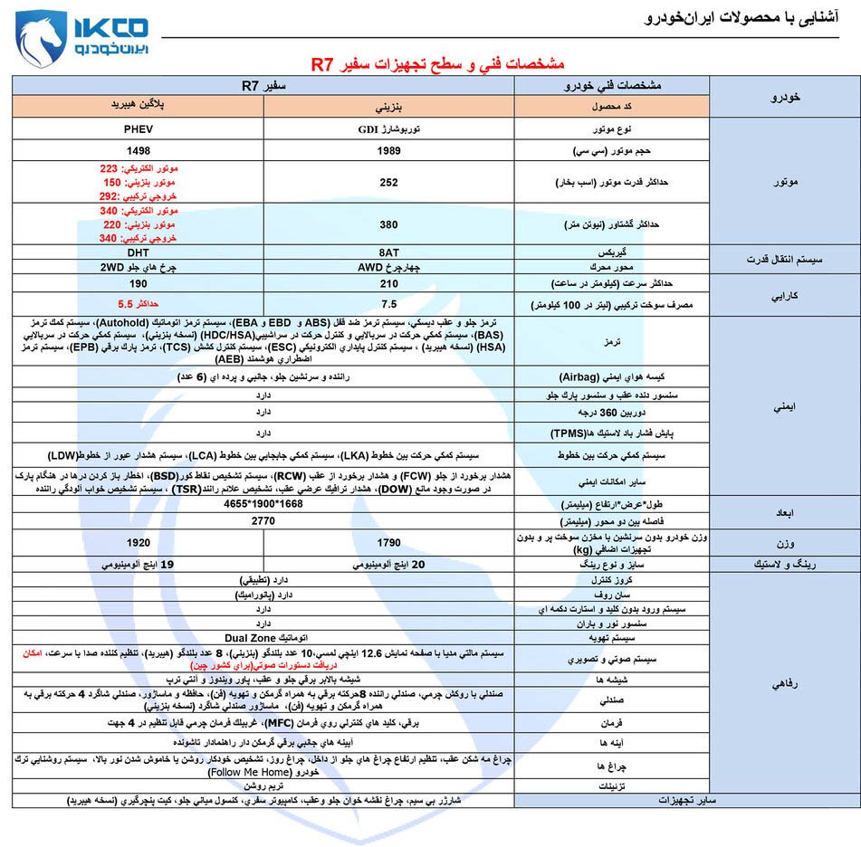 کاتالوگ سفیر R7 ایران خودرو