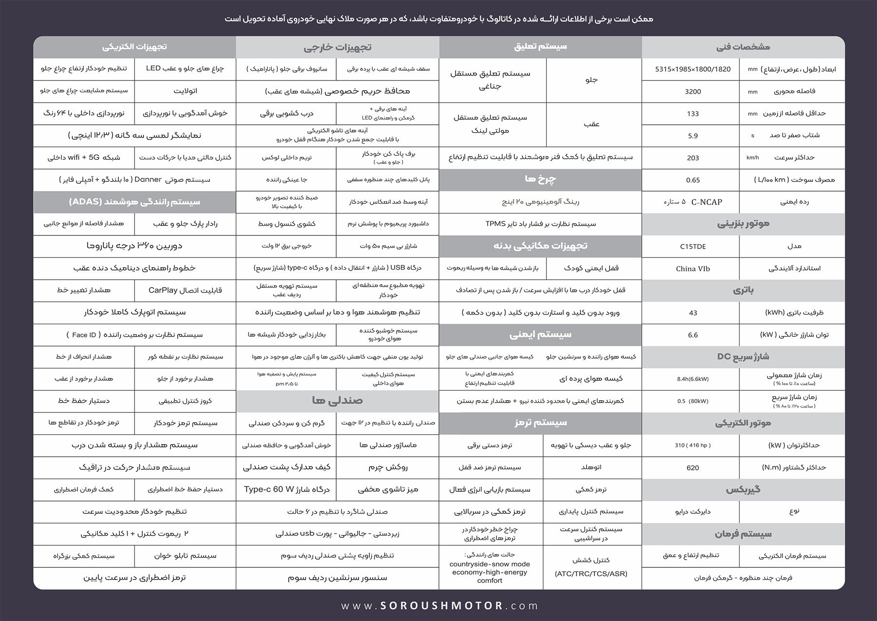 وویا دریم سروش موتور