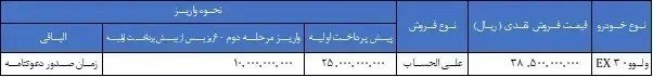 شرایط فروش ولوو EX30 / شهریور 1404