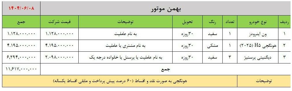 شرایط فروش محصولات بهمن موتور / شهریور 1404