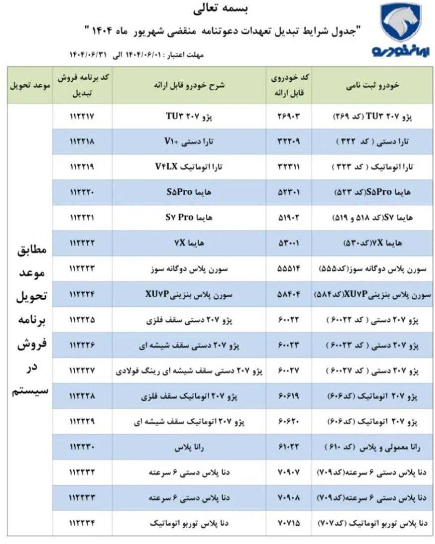 طرح تبدیل حواله های ایران خودرو / شهریور 1404