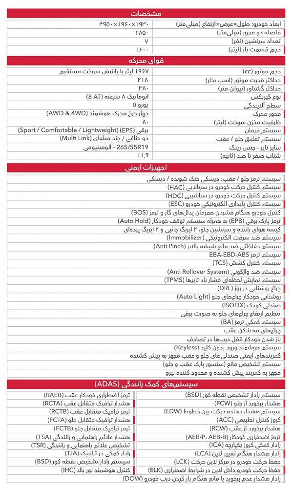 کاتالوگ هاوال H9 بهمن موتور
