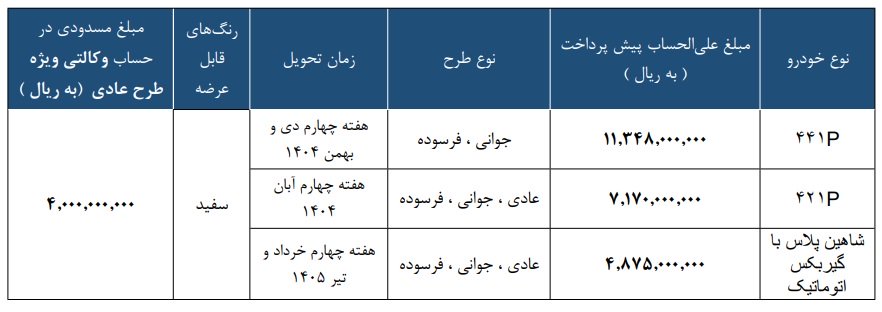 ثبت نام پیش فروش سایپا / مرداد 1404