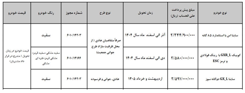 ثبت نام پیش فروش سایپا / مرداد 1404