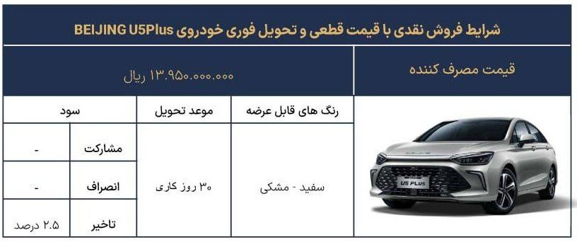شرایط فروش بیجینگ U5 پلاس / مرداد 1404