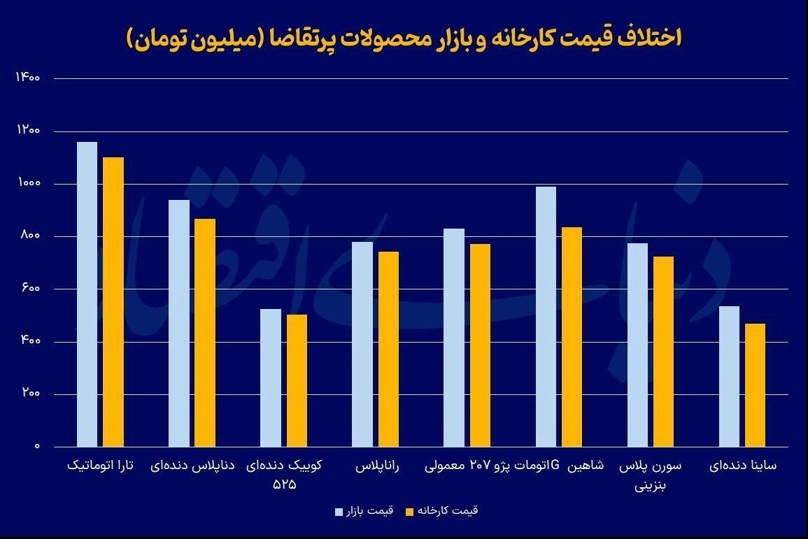 پایان عصر رانت خودرویی