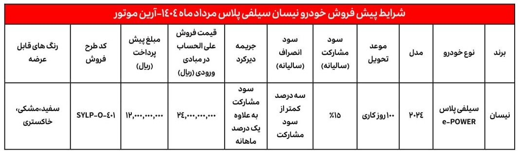 شرایط فروش نیسان سیلفی / مرداد 1404