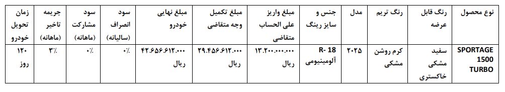 شرایط فروش کیا اسپورتیج توربو / مرداد 1404