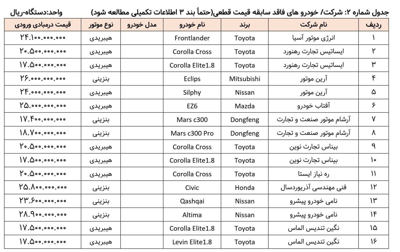 شرایط فروش خودروهای وارداتی / مرداد 1404