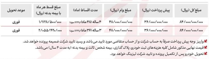 شرایط فروش تویوتا راو4 ادونچر 2025 / مرداد 1404