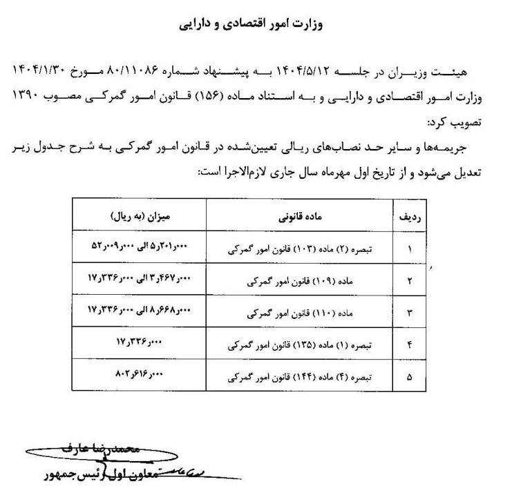 جریمه تردد غیر مجاز خودروی گذر موقت / مرداد 1404