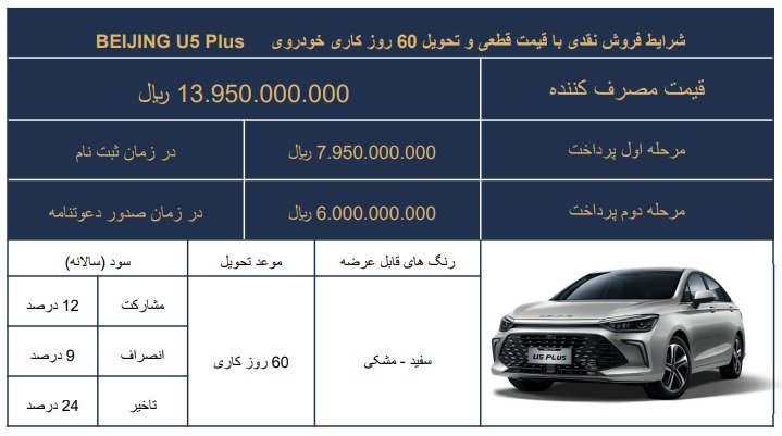 شرایط فروش بیجینگ U5 پلاس / مرداد 1404