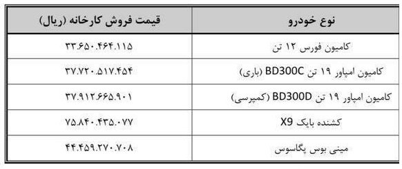 قیمت جدید محصولات بهمن قیمت جدید محصولات بهمن دیزل / مرداد 1404دیزل / مرداد 1404