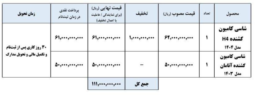 شرایط فروش محصولات ایران خودرو دیزل / شهریور 1404