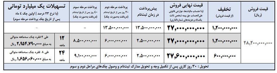 شرایط فروش پیکاپ فوتون تونلند اتوماتیک / شهریور 1404