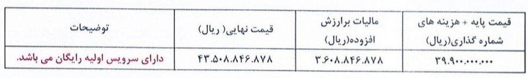 شرایط فروش هیوندای توسان توربو / شهریور 1404 