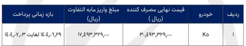 شرایط فروش کیا K5 / شهریور 1404