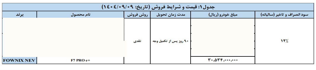 شرایط فروش فونیکس تیگو 7 پرو E پلاس / آذر 1404