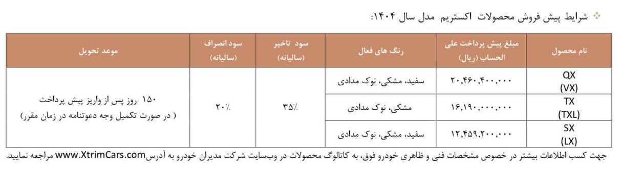 شرایط فروش محصولات اکستریم / شهریور 1404