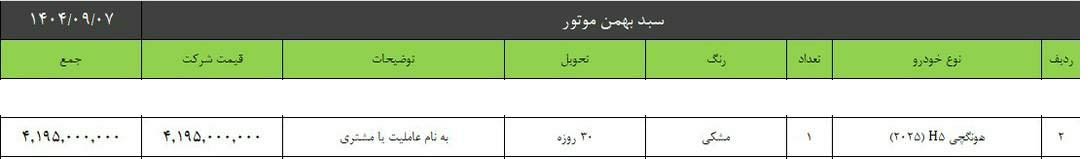 شرایط فروش هونگچی H5 / مهر 1404