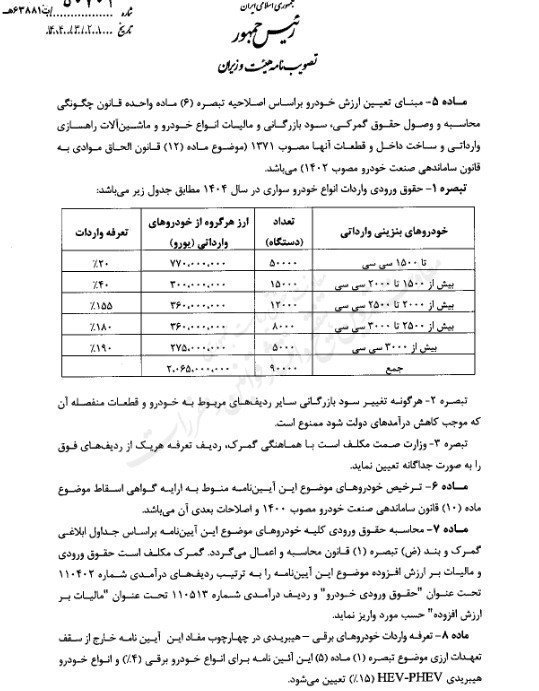 ابلاغ مصوبه اصلاحی واردات خودرو / شهریور 1404