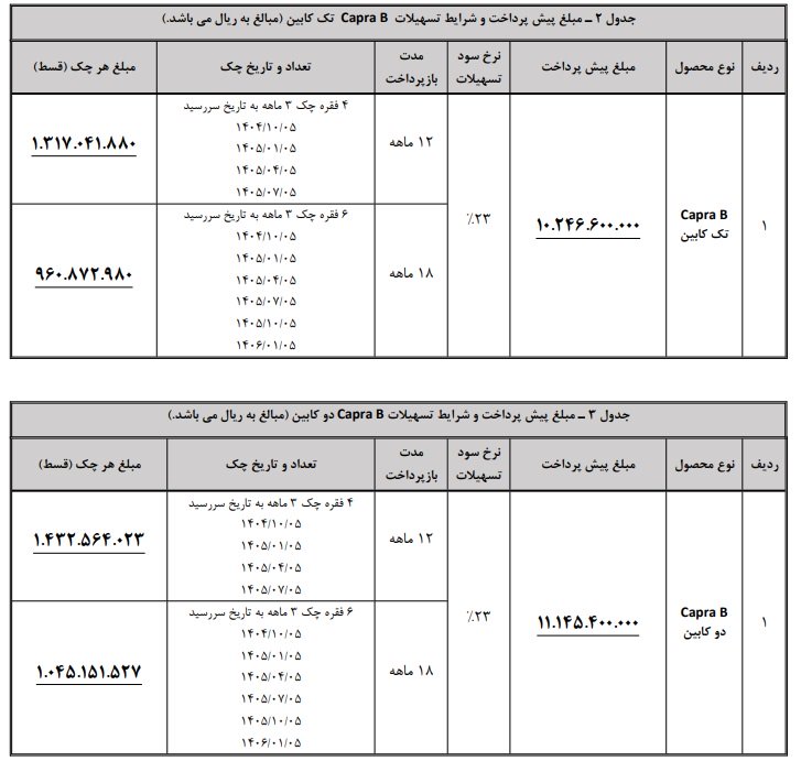 شرایط فروش کاپرا B / مهر 1404