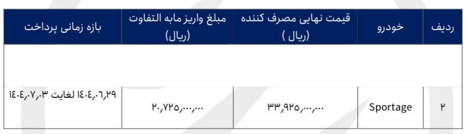 شرایط فروش کیا اسپورتیج توربو / شهریور 1404