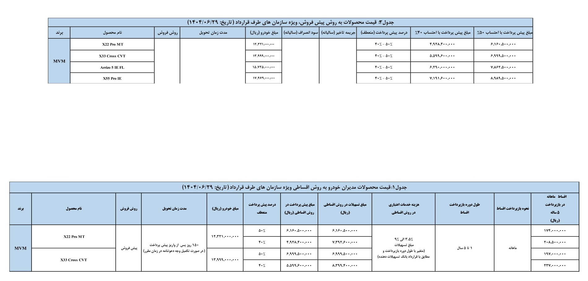 شرایط فروش مدیران خودرو ام وی ام / شهریور 1404