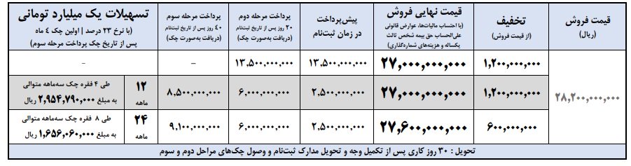 شرایط فروش پیکاپ فوتون تونلند اتوماتیک / شهریور 1404
