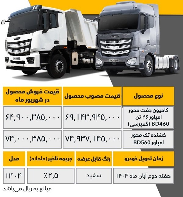 شرایط فروش محصولات بهمن دیزل / شهریور 1404
