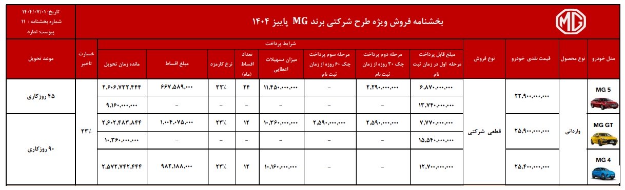 شرایط فروش خودروهای ام جی / مهر 1404