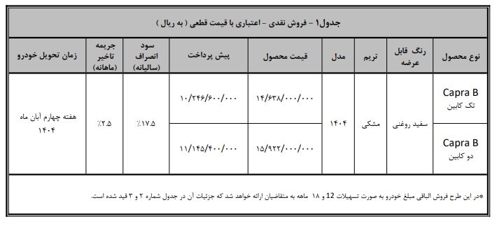 شرایط فروش کاپرا B / مهر 1404
