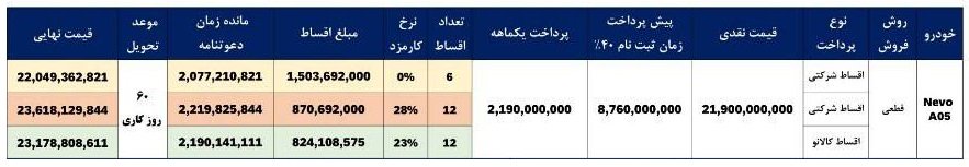 شرایط فروش چانگان NEVO A05 / مهر 1404
