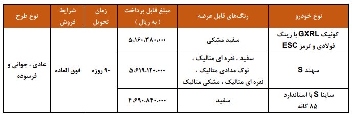 فروش فوری سایپا / مهر 1404