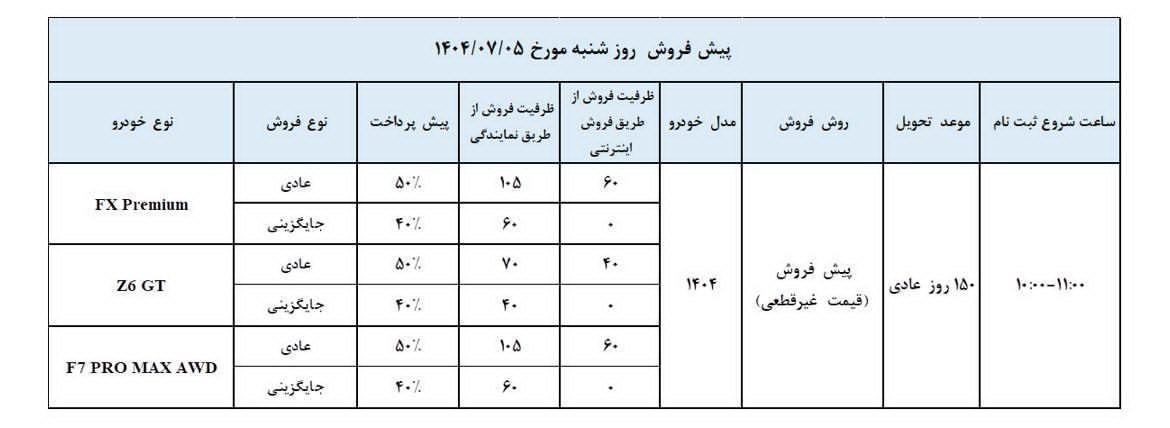 شرایط فروش چری فونیکس مدیران خودرو / مهر 1404