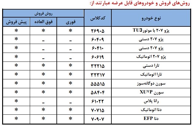 فروش ایران خودرو / مهر 1404