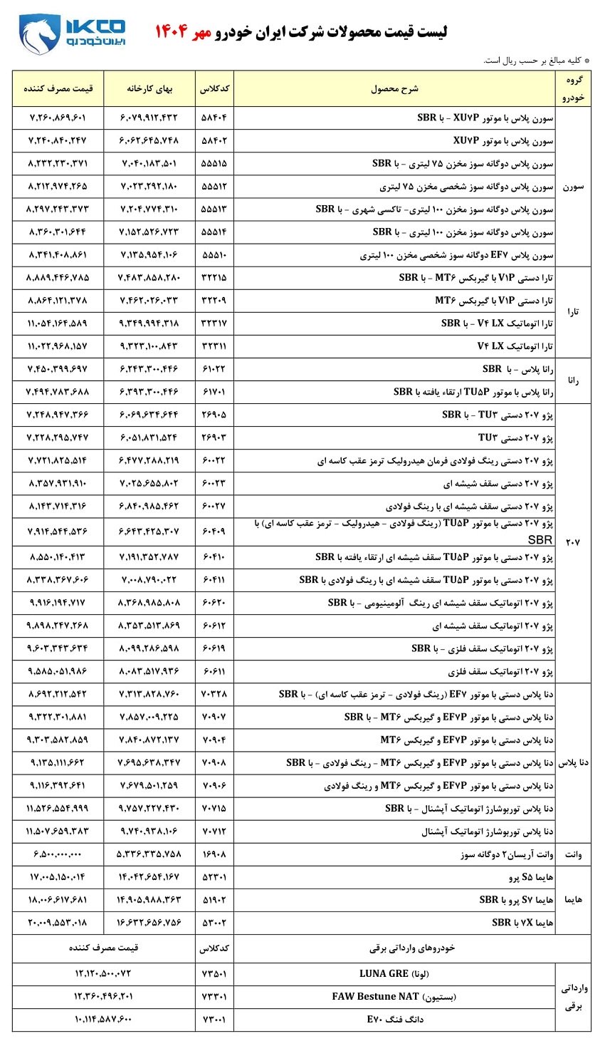 قیمت کارخانه محصولات ایران خودرو / مهر 1404