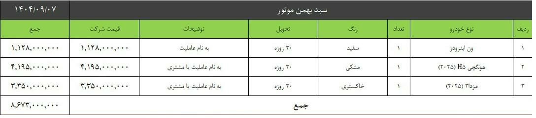 شرایط فروش محصولات بهمن موتور / مهر 1404