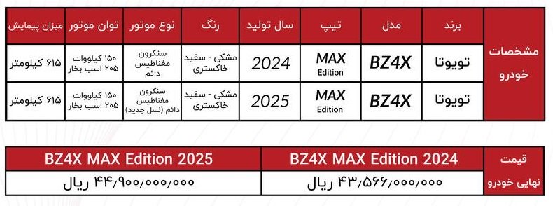 شرایط فروش تویوتا bZ4X مکس / مهر 1404