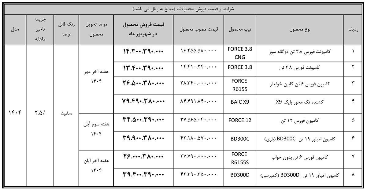 شرایط فروش محصولات بهمن دیزل / شهریور 1404