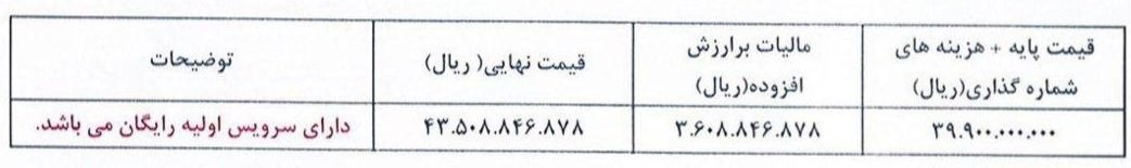 شرایط فروش هیوندای توسان توربو / شهریور 1404