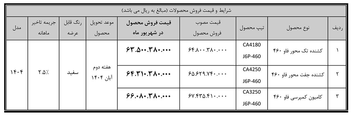 شرایط فروش سیبا موتور / شهریور 1404