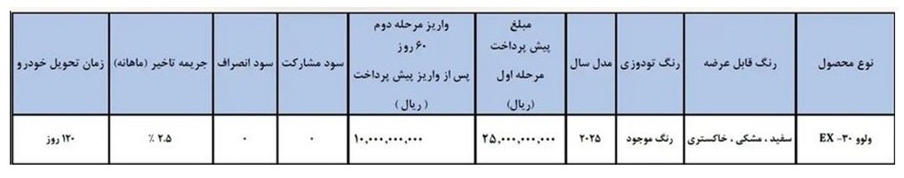 شرایط فروش ولوو EX30 / شهریور 1404