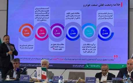 آماری نگران کننده از صنعت خودرو: بحران بدهی و زیان انباشته