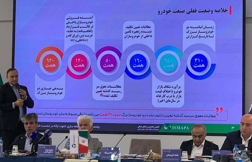 آماری نگران کننده از صنعت خودرو: بحران بدهی و زیان انباشته