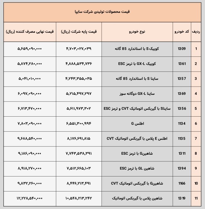 قیمت کارخانه محصولات سایپا / آبان 1404